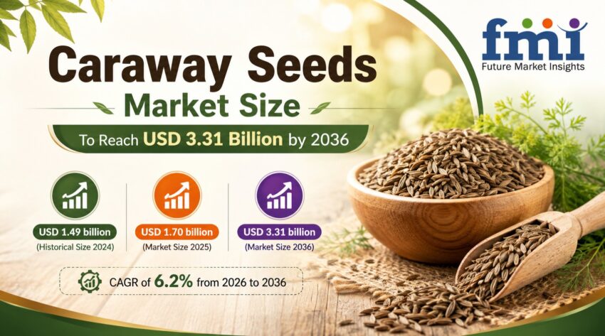 Caraway Seeds Market