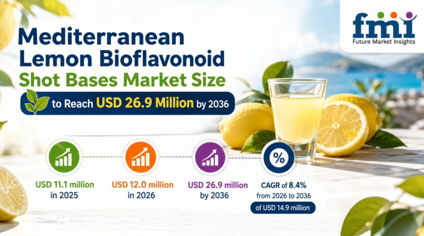Mediterranean Lemon Bioflavonoid Shot Bases Market