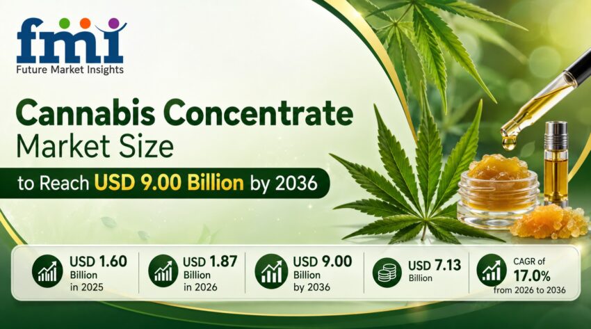 Cannabis Concentrate Market