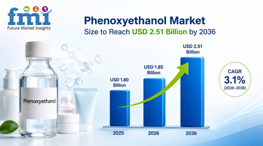 Phenoxyethanol Market