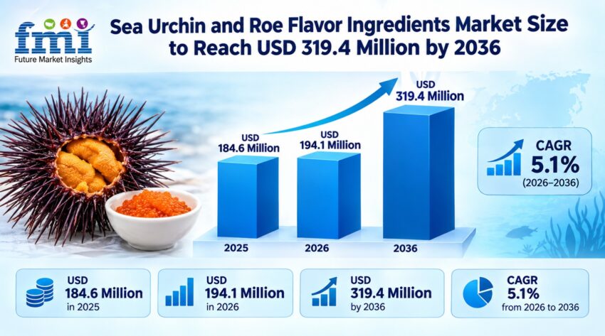 Sea Urchin and Roe Flavor Ingredients Market