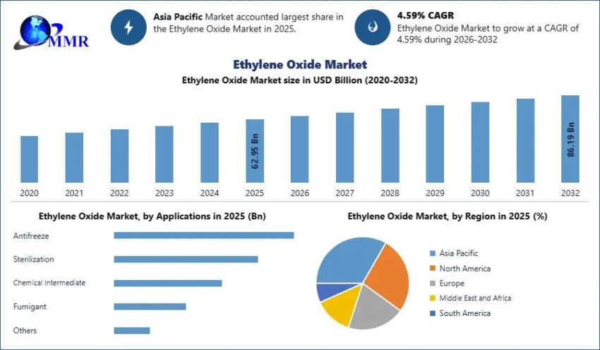 Ethylene Oxide Market 1 1
