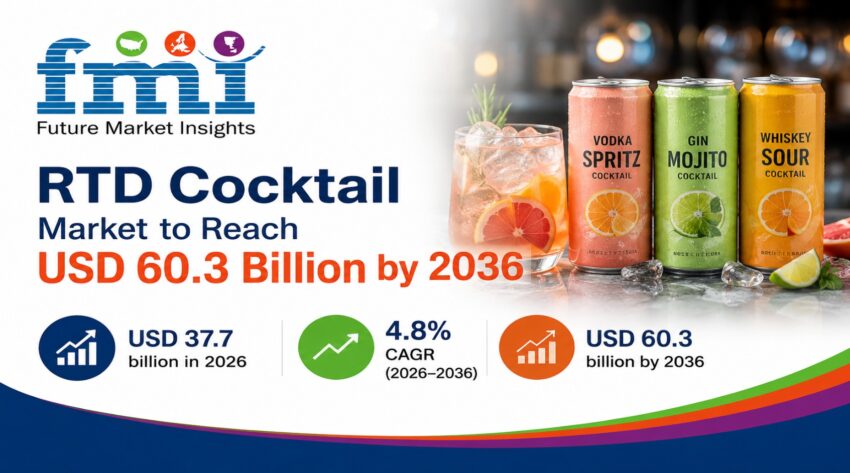 RTD Cocktail Market