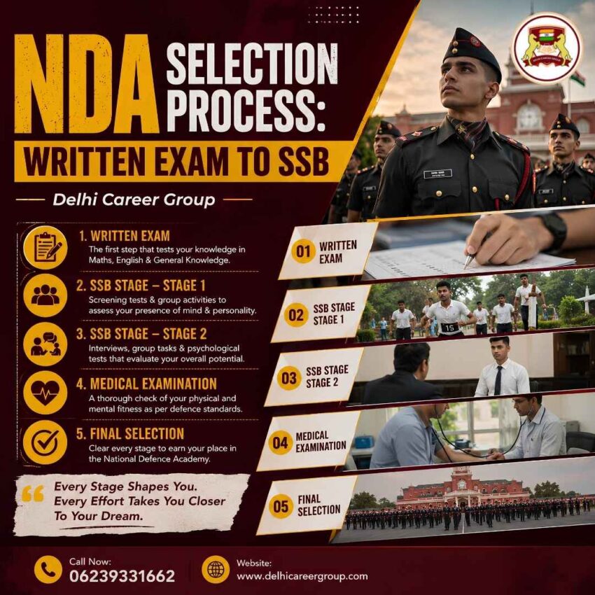 NDA Selection Process Written Exam to SSB