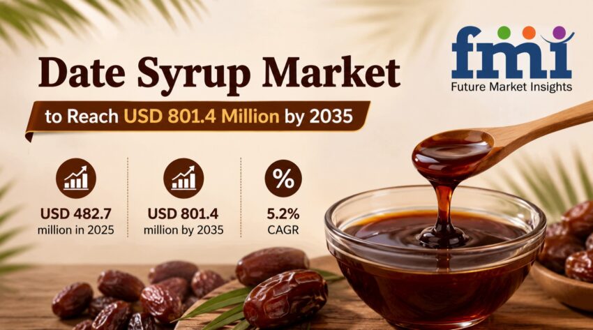 Date Syrup Market