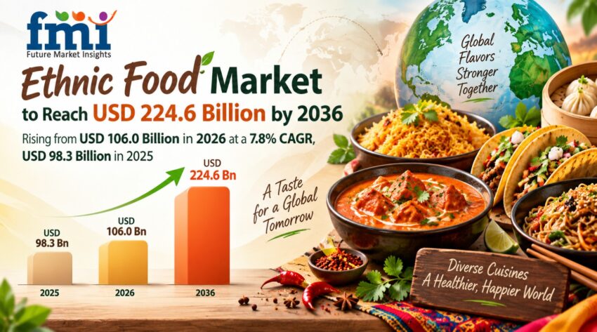 Ethnic Food Market