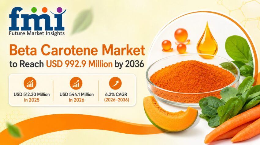 Beta Carotene Market