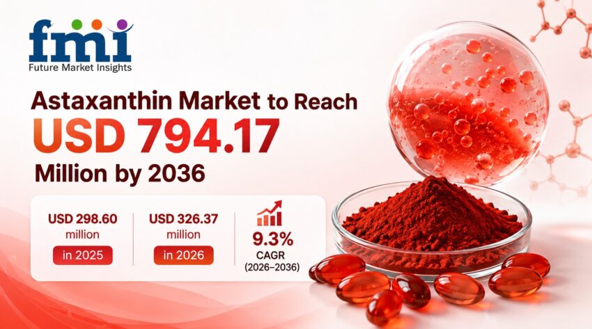 Astaxanthin Market
