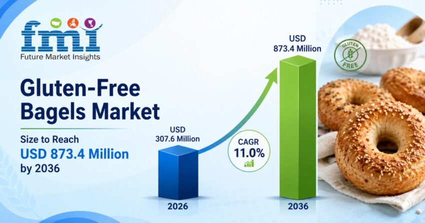 Gluten Free Bagels Market