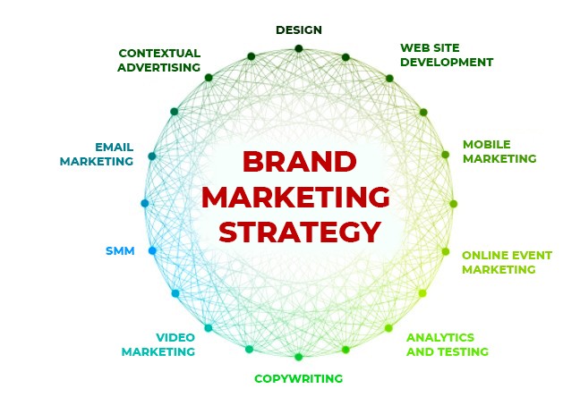 BrandMarketingStrategy