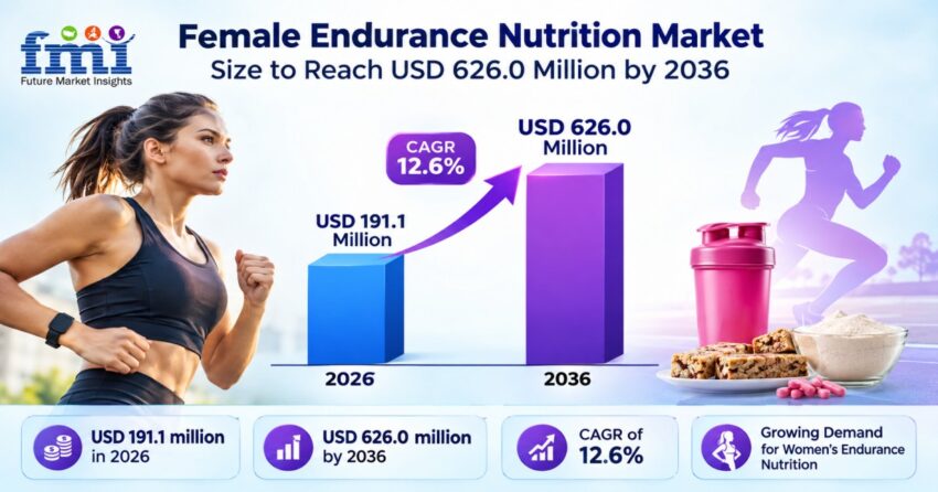 Female Endurance Nutrition Market