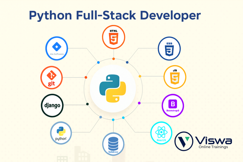 Python Full stack