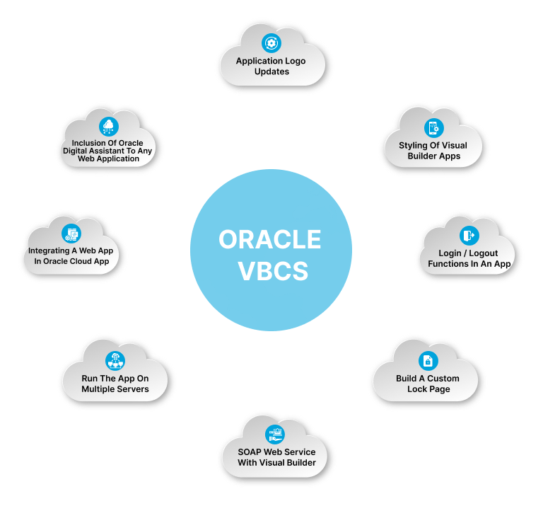 Oracle VBCS
