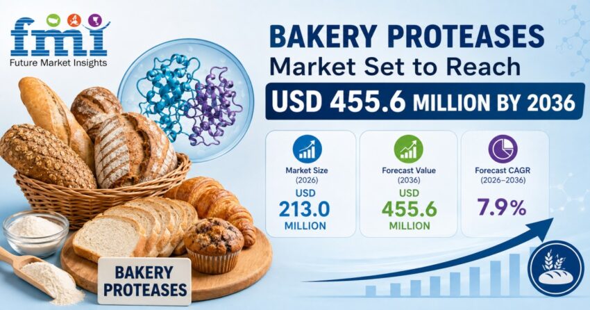 Bakery Proteases Market 1