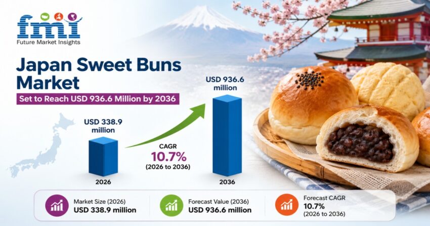Japan Sweet Buns Market