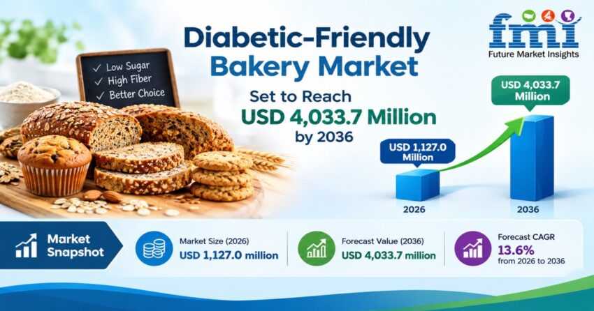 Diabetic Friendly Bakery Market