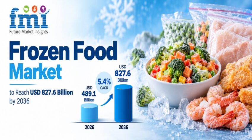 Frozen Food Market