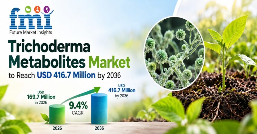 Trichoderma Metabolites Market