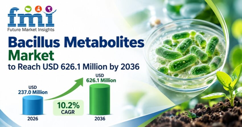 Bacillus Metabolites Market