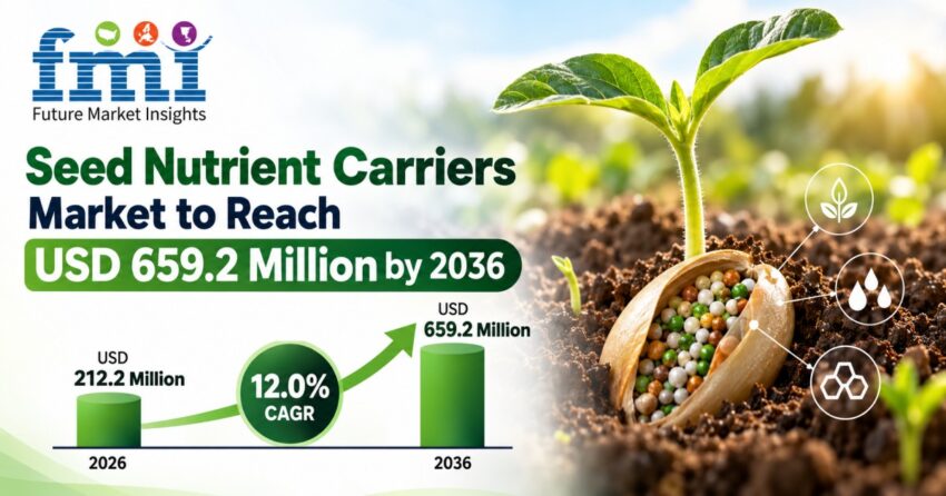 Seed Nutrient Carriers Market
