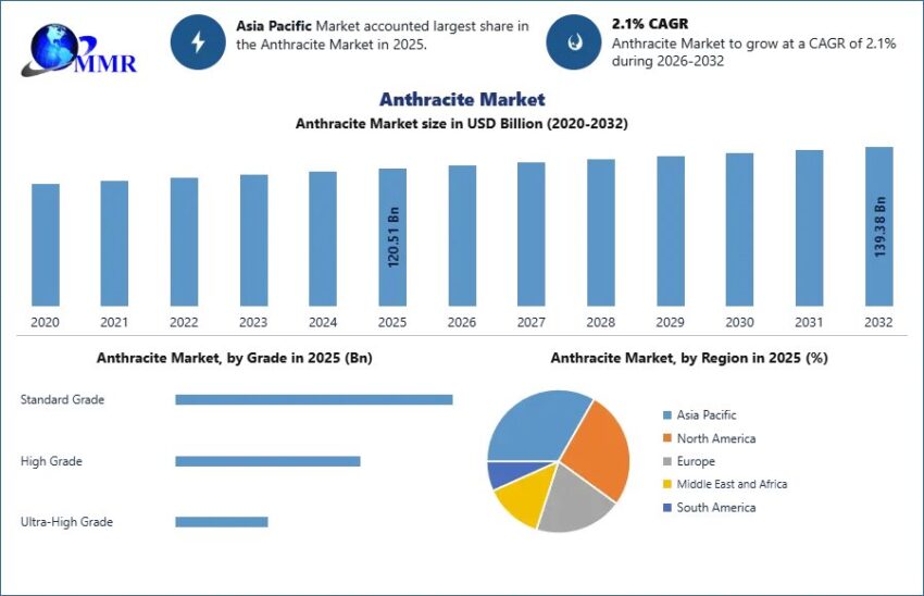 Anthracite Market 2