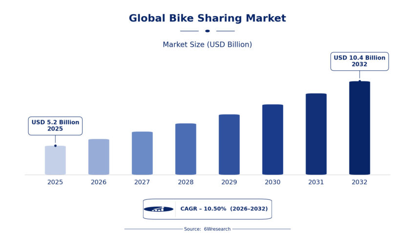 Global Bike Sharing Market