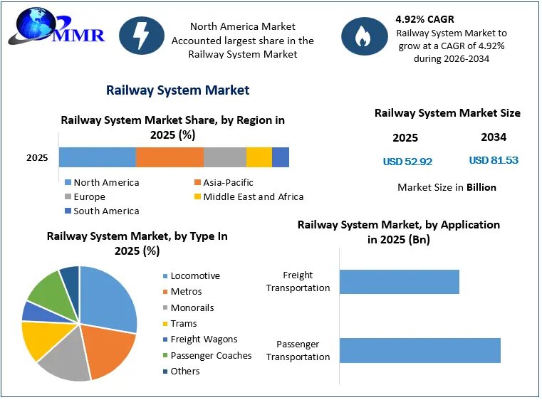 Railway System Market 1