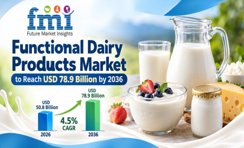 Functional Dairy Market