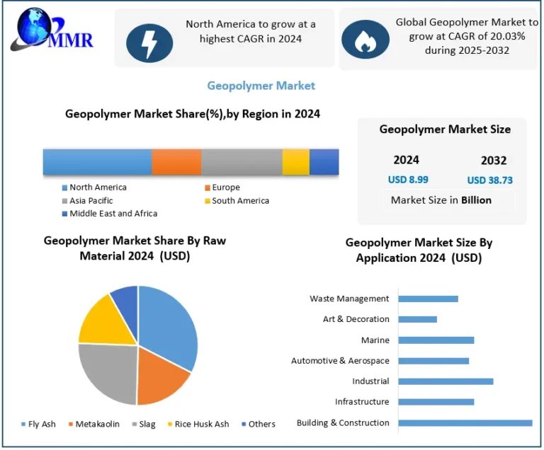 Geopolymer Market 1