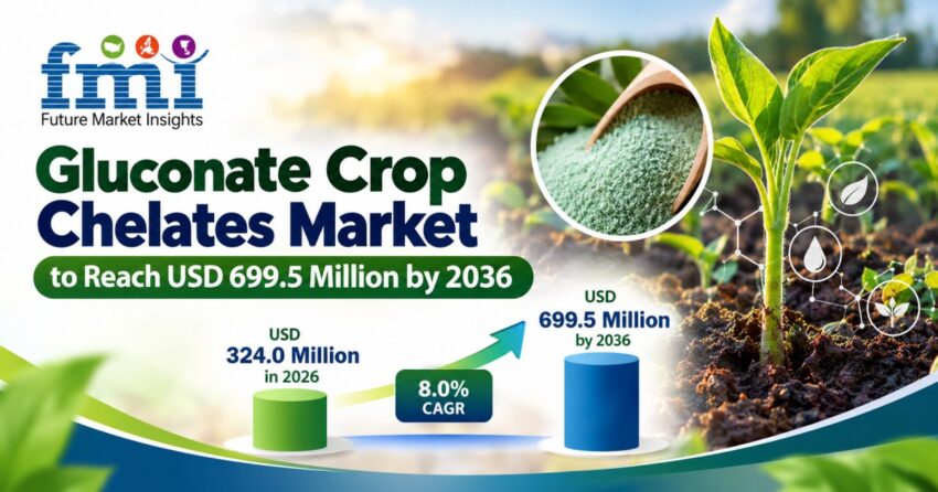 Gluconate Crop Chelates Market