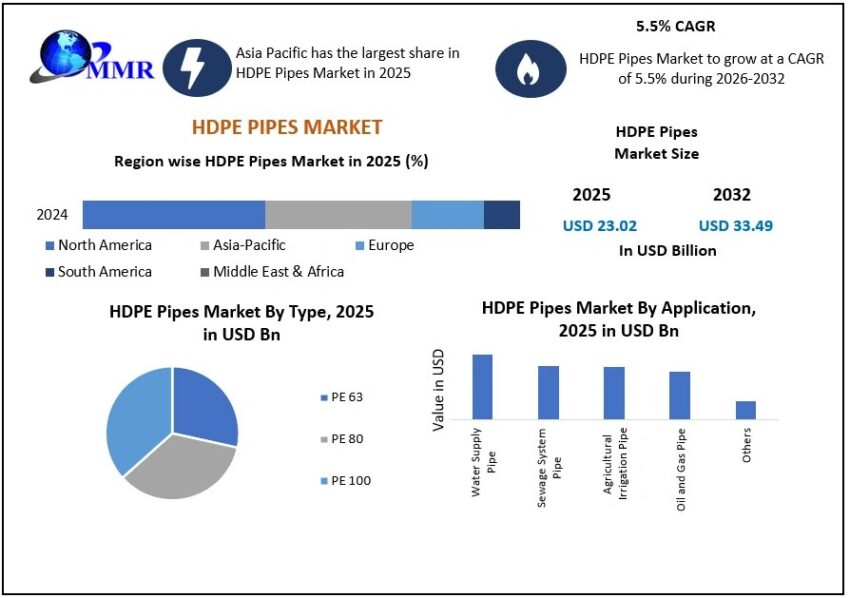 HDPE Pipes Market 2 1