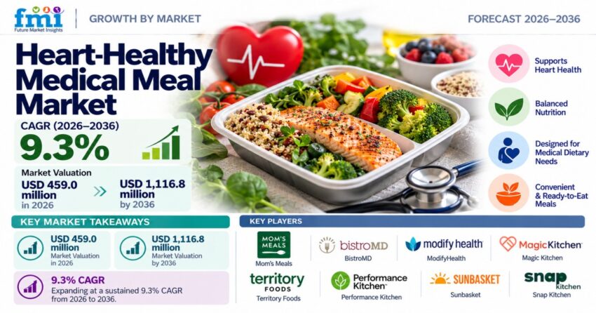 Heart Healthy Medical Meal Market