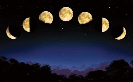 The Significance of Moon Sighting in Islam