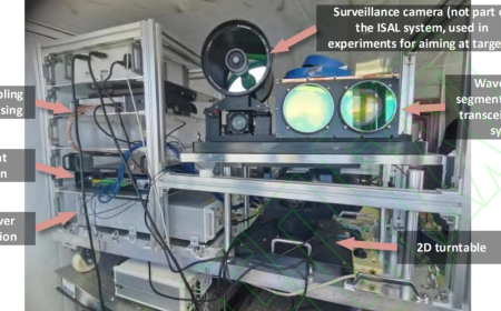 China Builds Ultra-Powerful 62-Mile-Range Camera