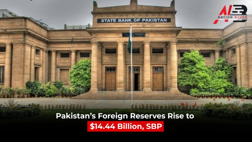 Pakistan’s Foreign Reserves Rise to $14.44 Billion, SBP