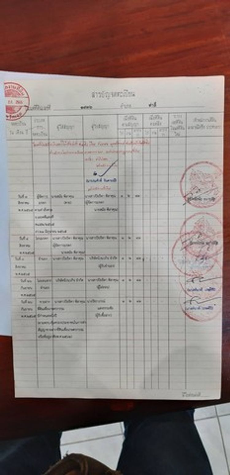ขายด่วน ที่ดินทำเลทองถมสูง เนื้อที่ 1.2.41 ไร่ ติดอำเภอท่าลี่ จังหวัดเล, ภาพที่ 4