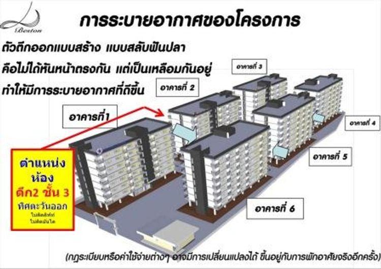 ขายด่วน!!! คอนโดทำเลดี Beston Condo 1 เหลือ 849,000 บาท , ภาพที่ 4