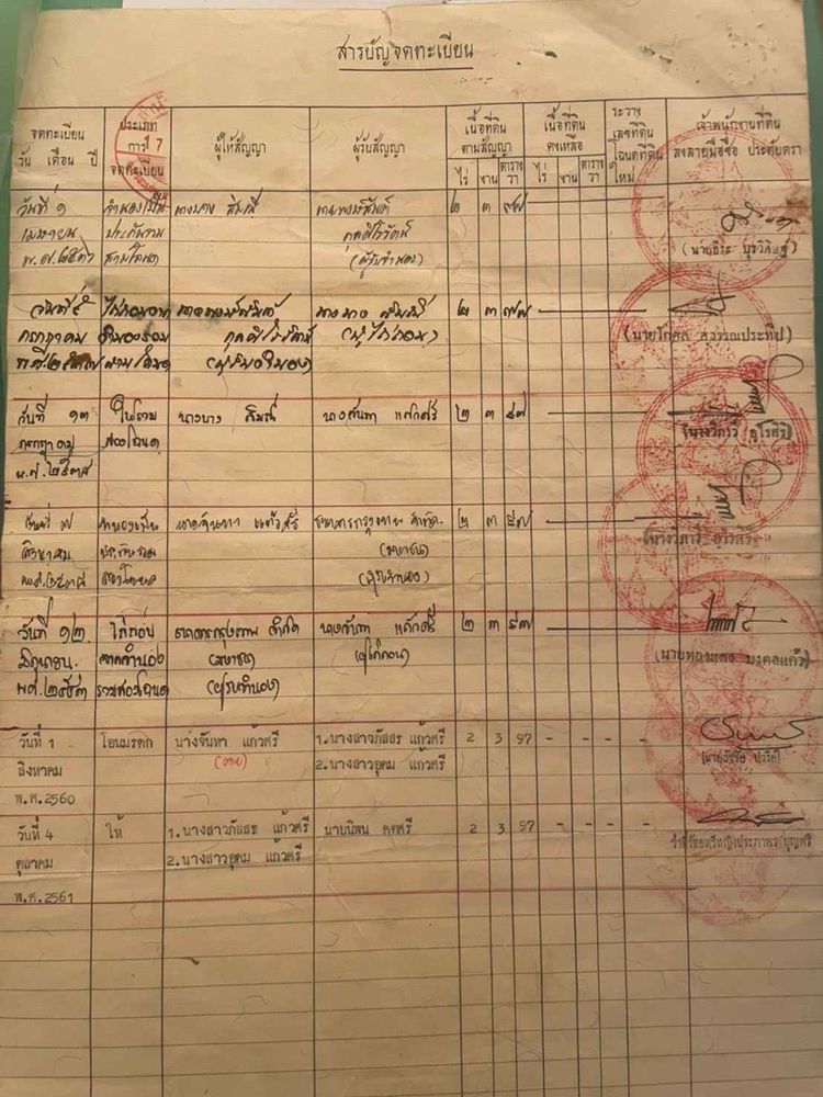 ขายด่วนที่ดิน ติดถนนใหญ่ ทำเลดี ราคาดี ต. ดู่  อ. กันทรารมย์ , ภาพที่ 4