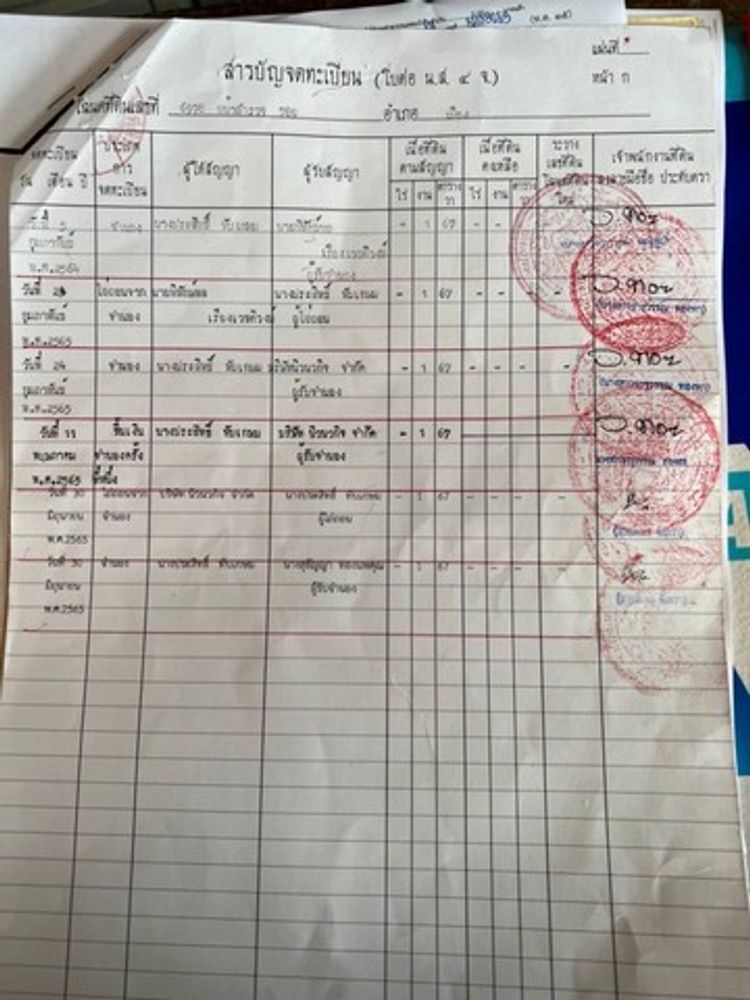 ขายด่วนๆ  ขายที่ดินเปล่า แถมบ้าน ต.ท่าอิฐ อ.เมือง จ.อุตรดิตถ์, ภาพที่ 4