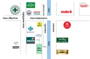 ให้เช่า ที่ดิน ปทุมธานี คลองหลวง ตลาดไท ตลาดไอยรา รพ.ภัทร-ธนบุรี เมกาโฮม