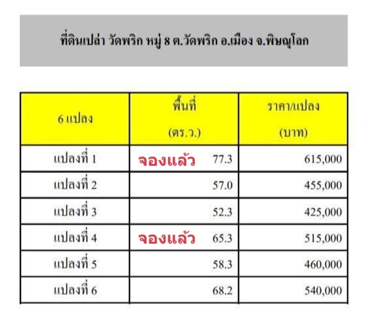 ขายที่ดินวัดพริก ม.8 ถมแล้ว แบ่งแปลงขาย พิษณุโลก, ภาพที่ 4