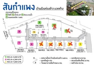 ขายที่ดินสันกำแพงสายใหม่ ขนาดเริ่มต้น 140.5 ตร.ว. ทำเลอนาคต เดินทางสะดวก ใกล้สนามบินเชียงใหม่ อ.สันกำแพง จ.เชียงใหม่