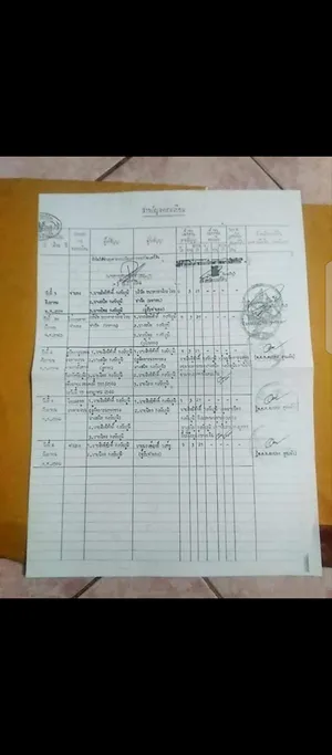 ขายที่ดิน จ.ชัยภูมิ อ.เมือง(ใกล้ราชภัฏชัยภูมิ)  9ไร่  3งาน  ✓ 21 ตารางวา  ไร่ล่ะ888,000  ต่อรองราคาได้  ...  ติดต่อ:082-315-4597  เบอร์สำรอง:089-784-9343  