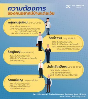 ขาย บ้าน ในโครงการ ขายบ้านเเดียวเฟี้กฟหกฟหกฟยวๆ แขวงถนนนครไชยศรี เขตดุสิต กรุงเทพมหานคร