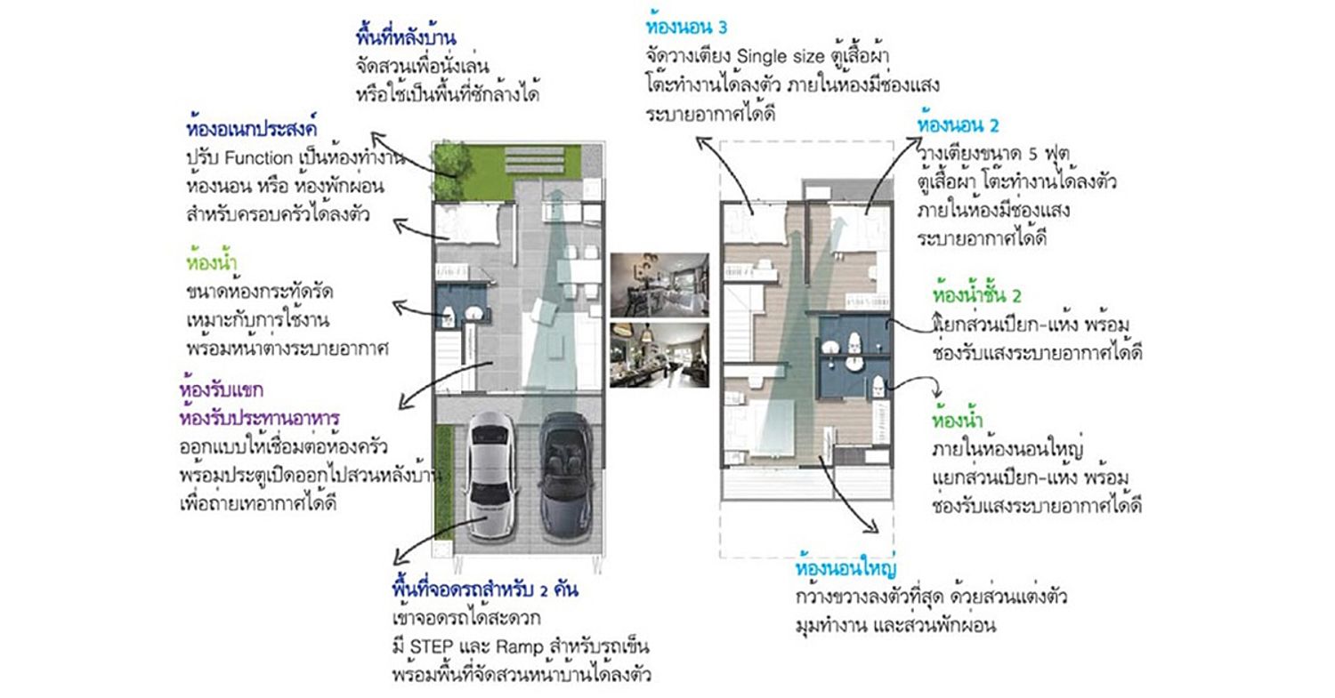 ทาวน์โฮมสองชั้น ในโครงการ มาย-กรีน @บางพระ, ภาพที่ 4