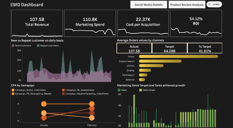 Tableau Dashboard Example