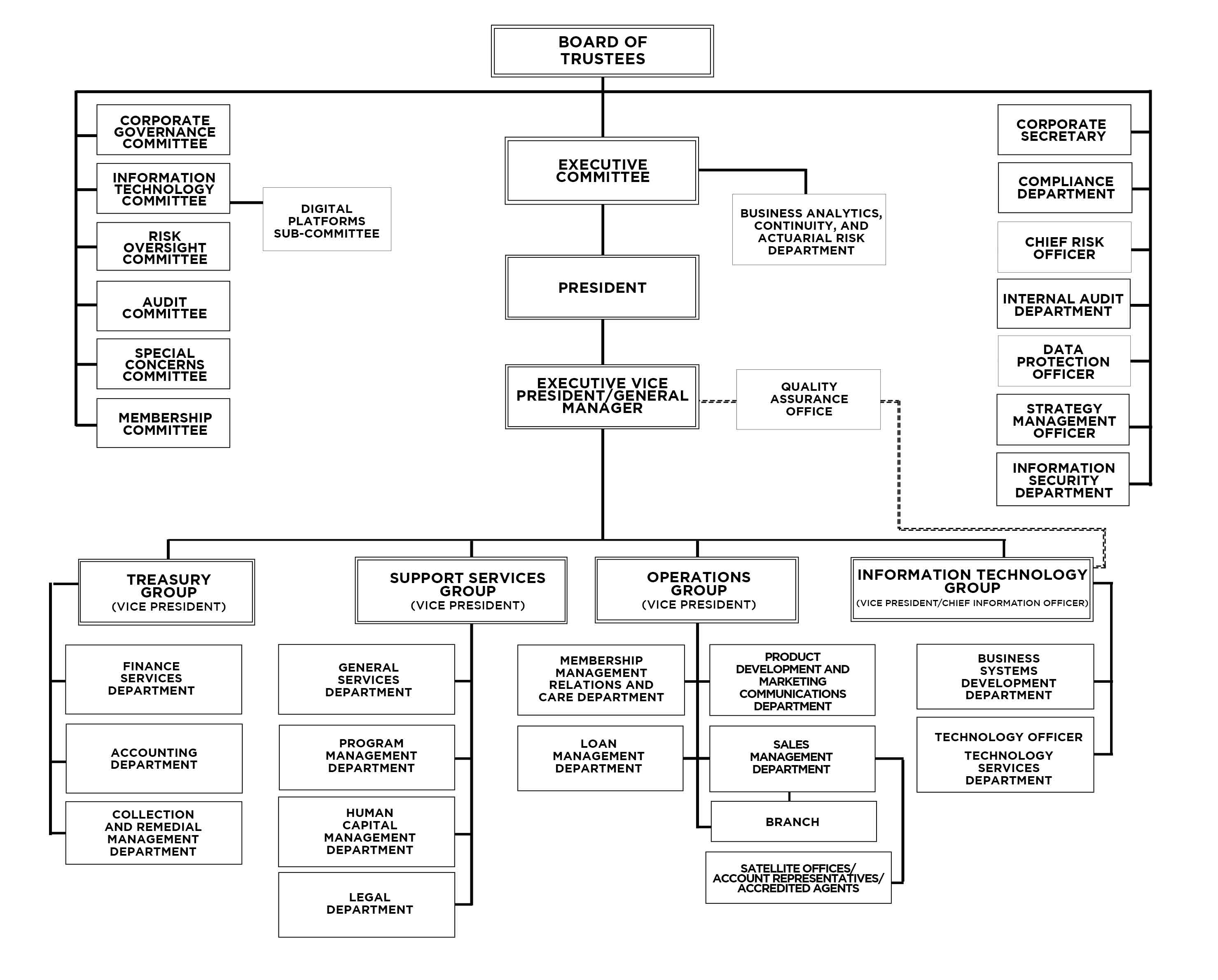 PSSLAI-Org-Chart-Updated-Aug-2025.jpg