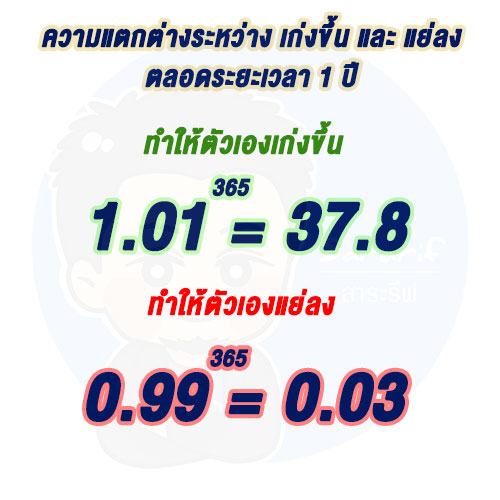 การพัฒนาตัวเอง-ให้เก่งขึ้นทุกวัน-มันดีแค่ใหน-ความแตกต่าง---สาระรีฟ-การตลาดบ้านๆ