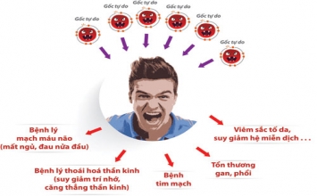 Nguy hại lớn từ cơn nóng giận