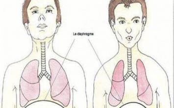 Bài tập thở "để đời" giúp sống thọ và sống khỏe ai cũng nên biết